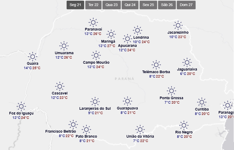 temperaturas