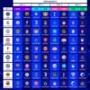 Pote 1 da Liga dos Campeões