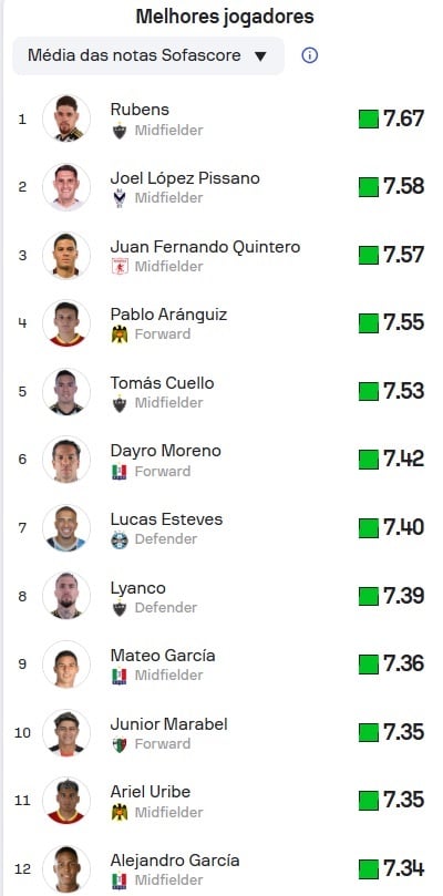 Top12-Sofascore