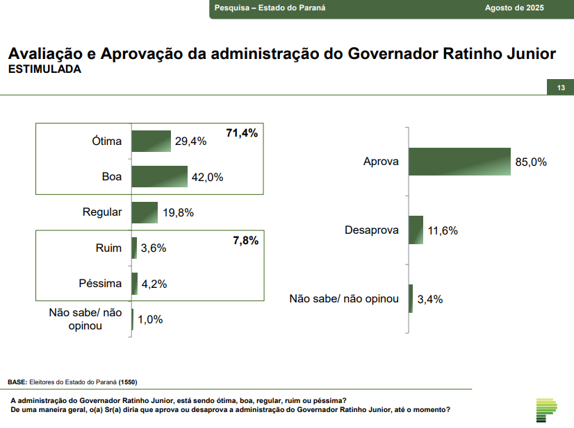 avaliacao