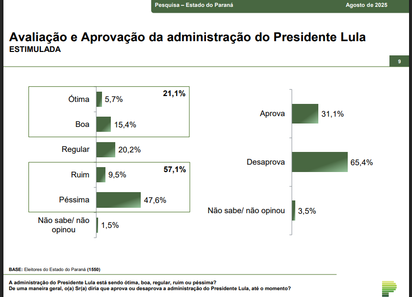 lula