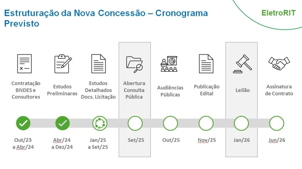 nova concessão de tranporte cronograma