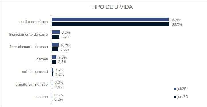 pesquisa-peic-inadimplencia-cnc-fecomerciopr-julho2025-04