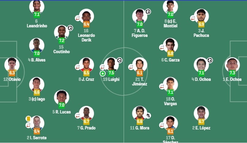 BRA-MEX