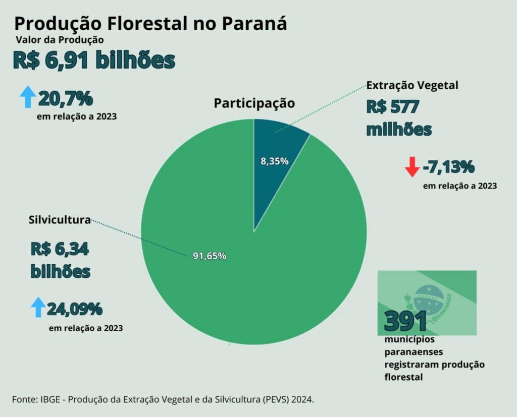 Info2