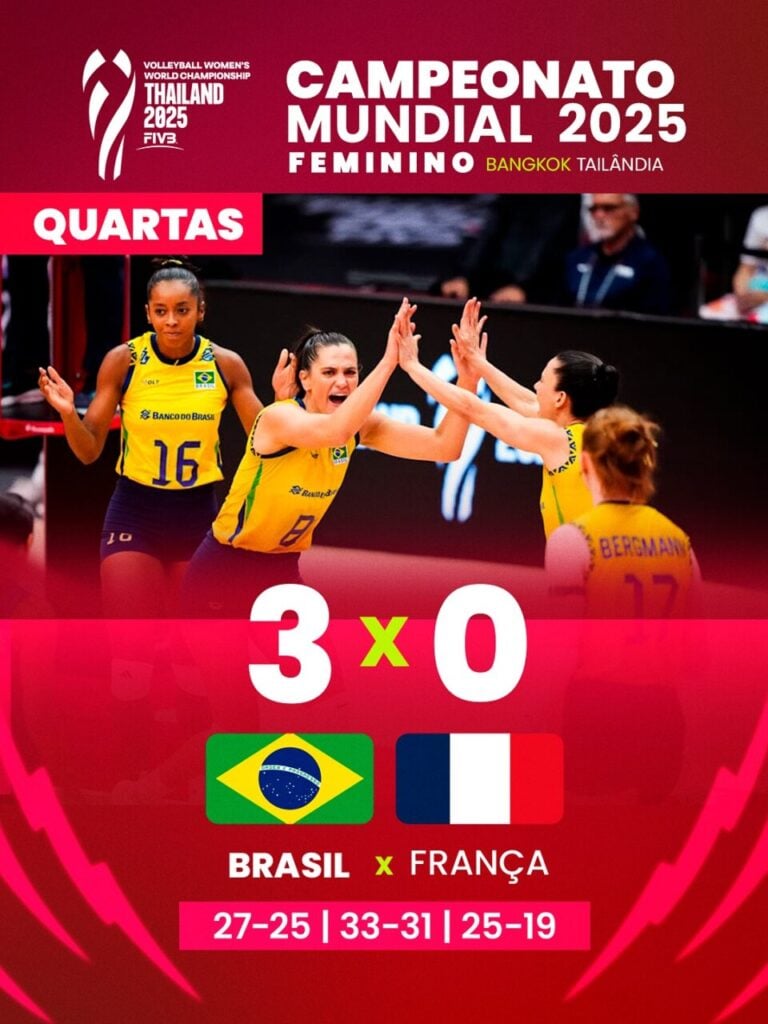 Brasil vence a França no vôlei feminino