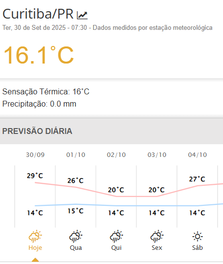 curitiba sol