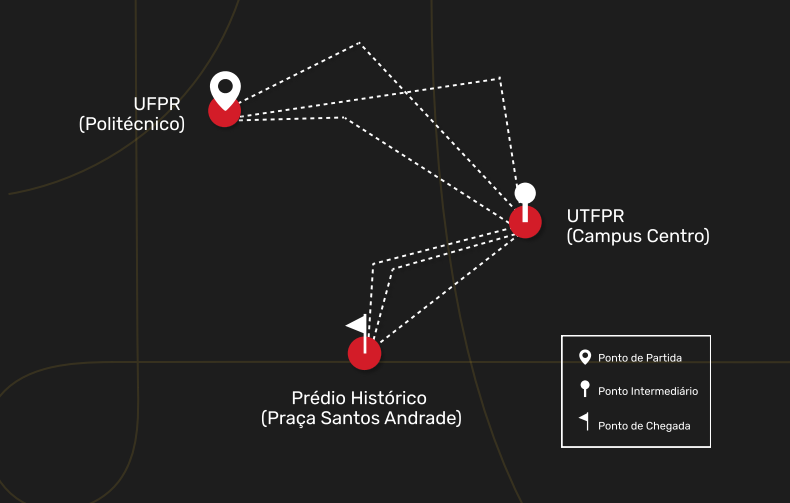 desafio intermodal