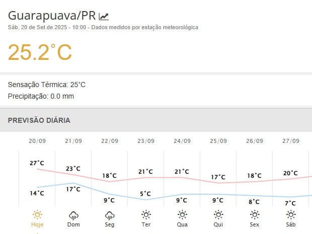 gpuava