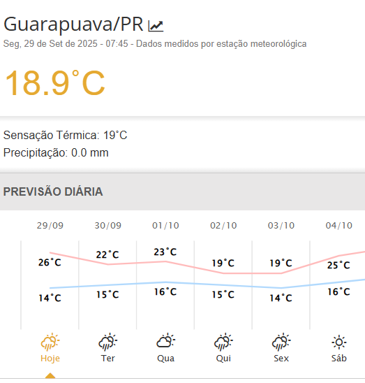 guarapuava