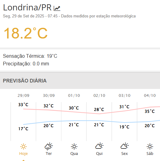 londrina