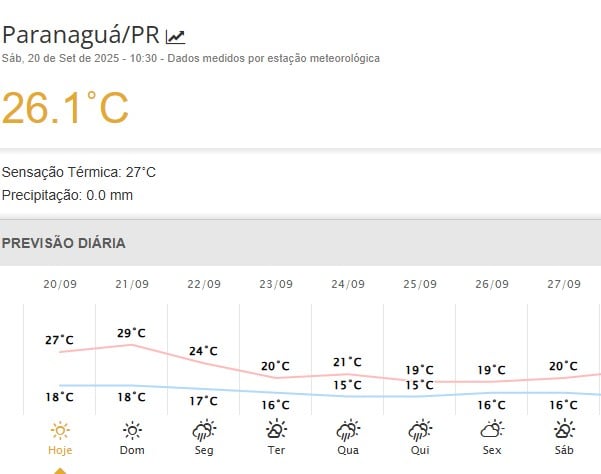 pgua