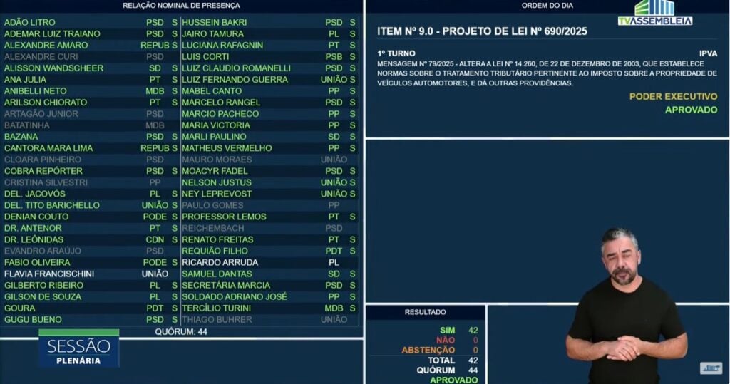 projeto redução alíquota ipva primeiro turno assembleia placar