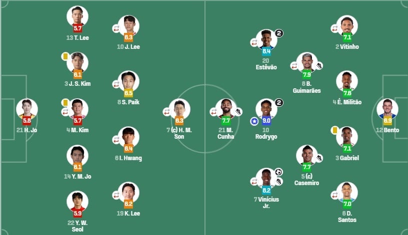 Brasil-KOR