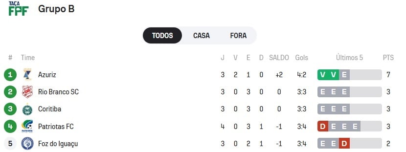 Coxa-TFPF