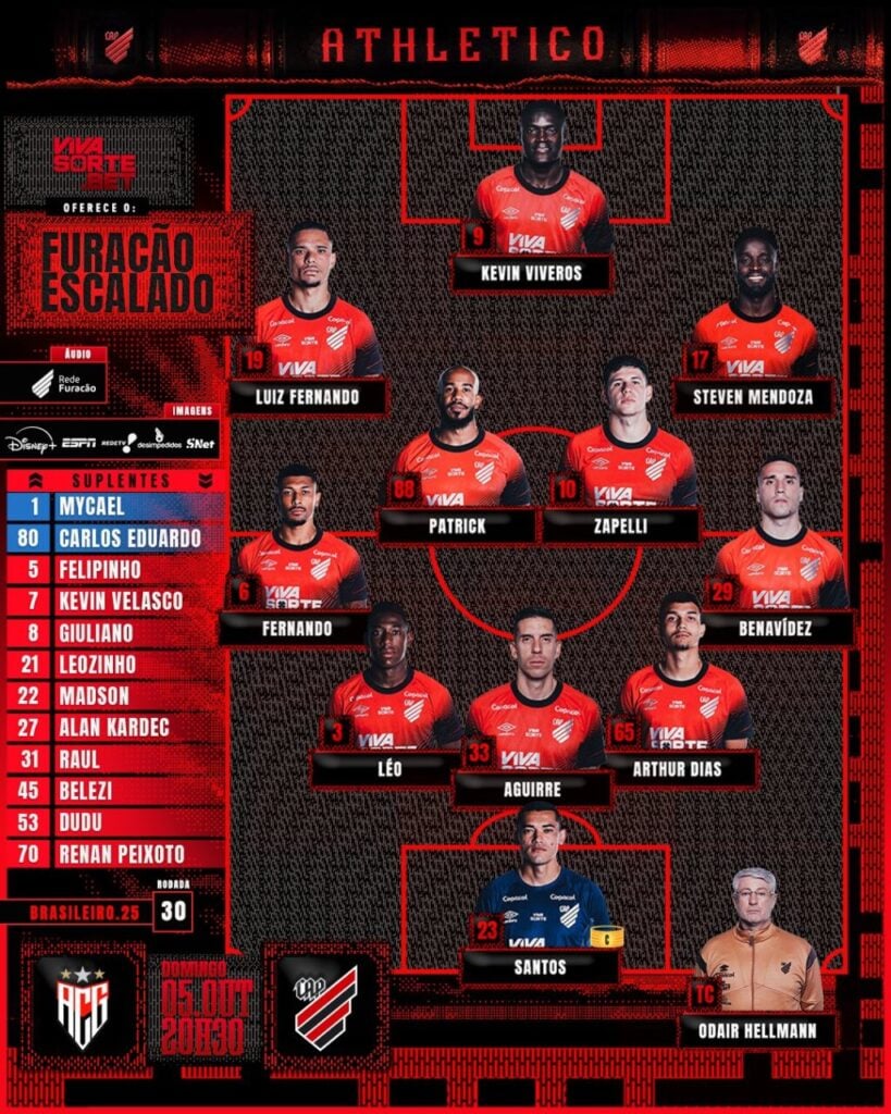 ESP-CAP-escala