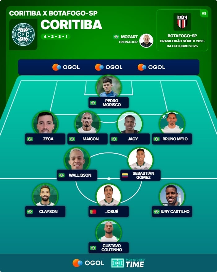 ESP-Coxa-escala