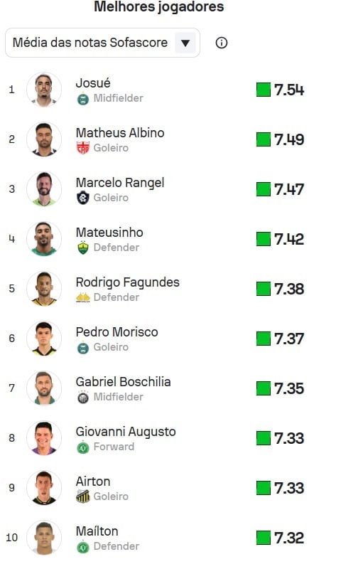 ESP-Sofascore-Top10-SerieB