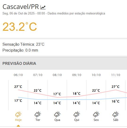 cascavel
