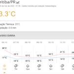 curitiba