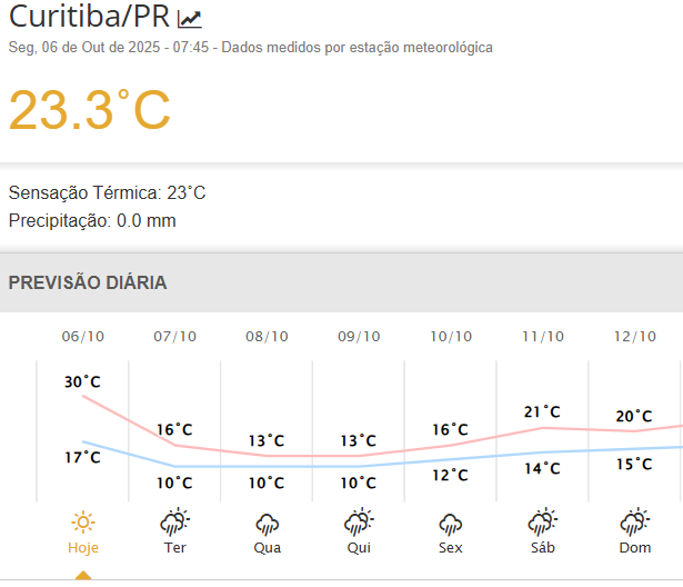 curitiba