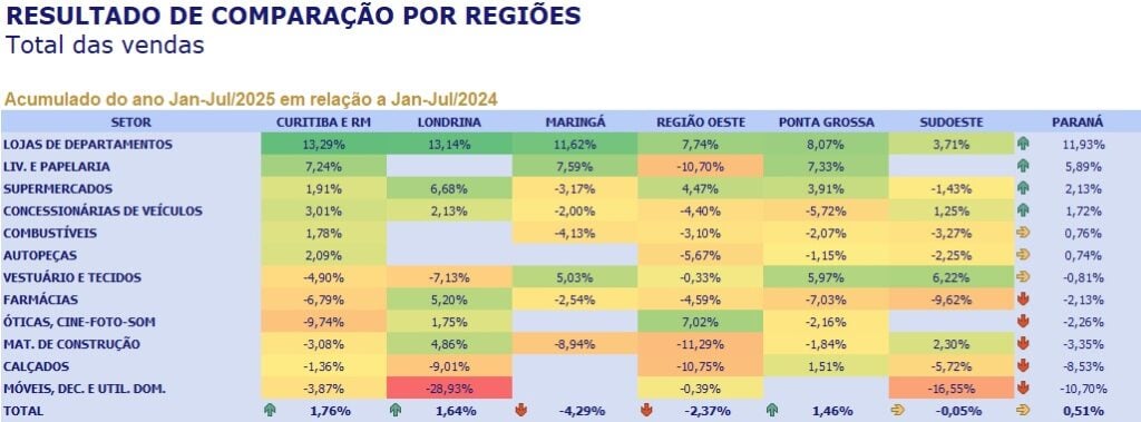pesquisa-conjuntural-comercio-parana-fecomerciopr-julho-2025-010