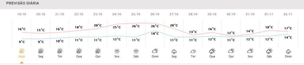 temp