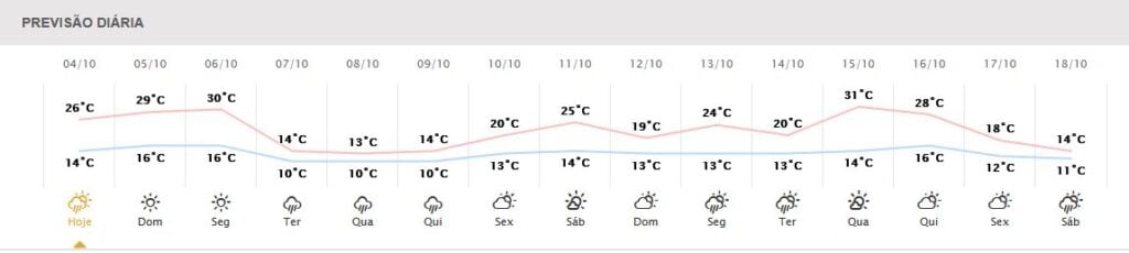 temperaturas-curtiba